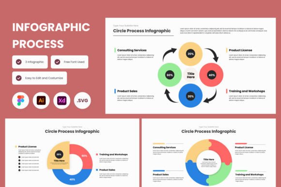 Circle Process Infographic Template V1: Graphics & Infographics